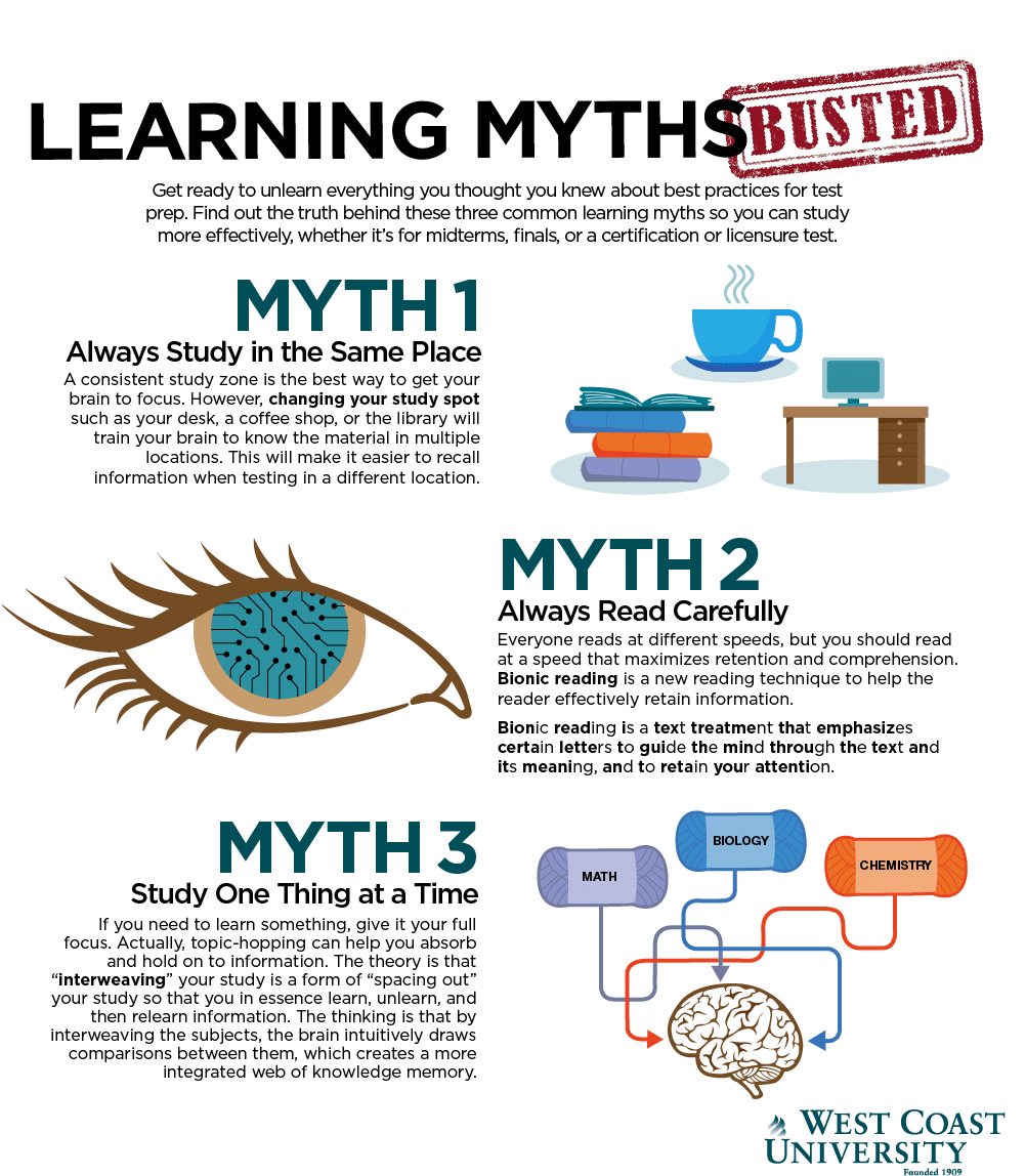 3 Learning Myths Busted