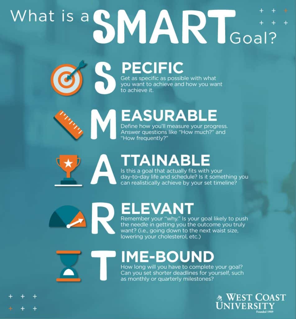 https://westcoastuniversity.edu/wp-content/uploads/2022/10/WCU_ALL_JanuaryStartYearOfYesCampaign-infographic_092022_444951-953x1024.jpg