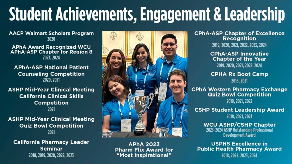 WCU School of Pharmacy Student Achievements, Engagement, and Leadership