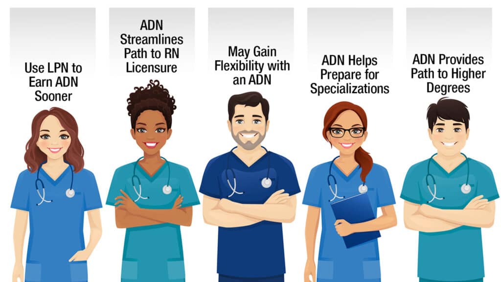 5 Reasons to Go From an LPN to ADN