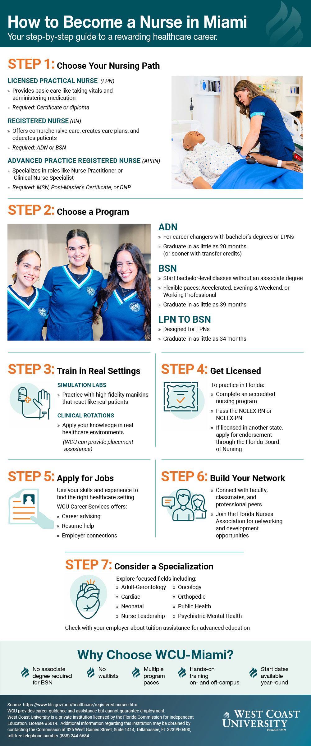 Infographic: How to Become a Nurse in Miami