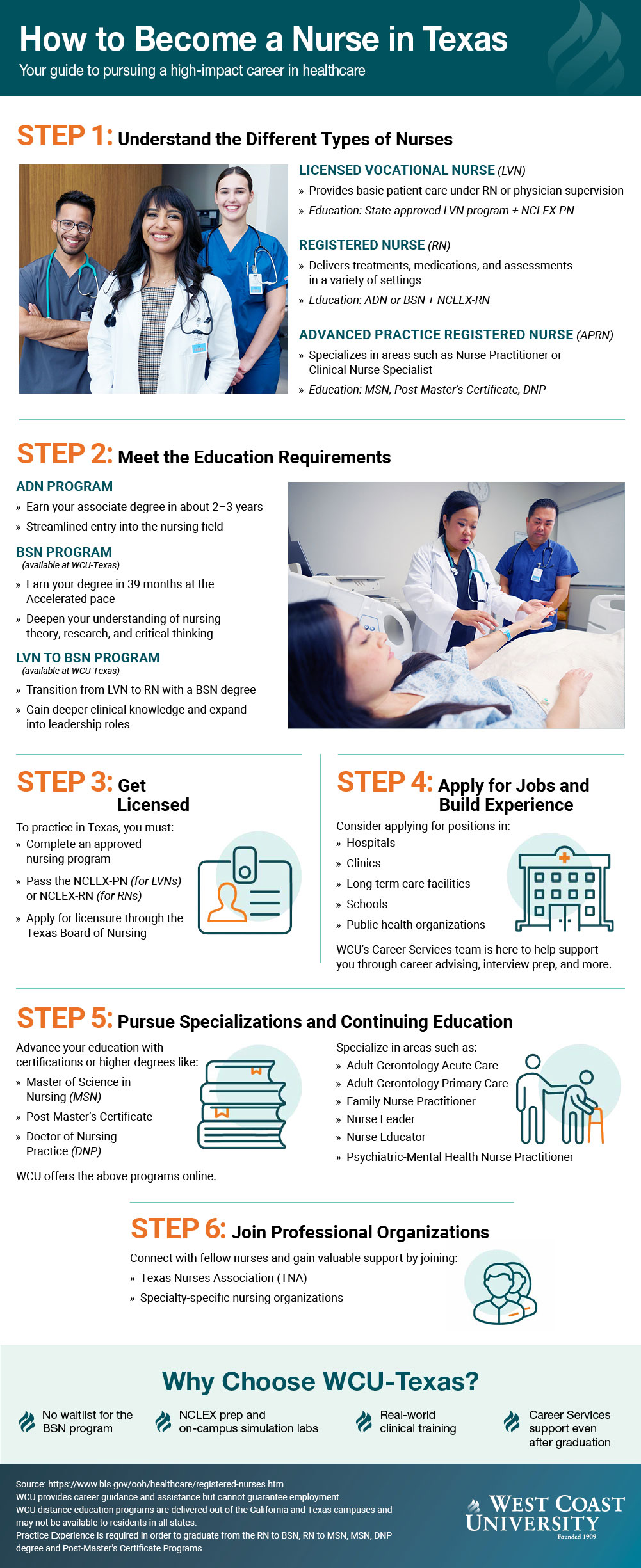 Infographic_How_