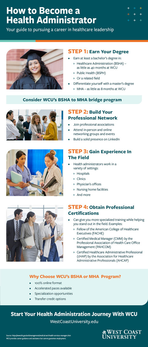 WCU-Infographic-How-to-become-health-administrator