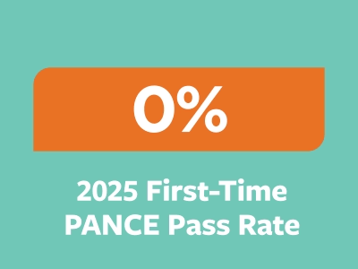 Pance Pass Rate